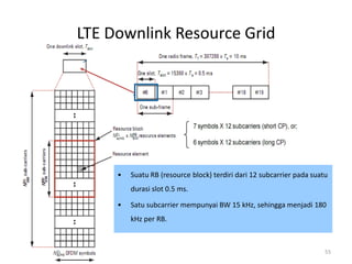 LTE Downlink Resource Grid




     •   Suatu RB (resource block) terdiri dari 12 subcarrier pada suatu
         durasi slot 0.5 ms.

     •   Satu subcarrier mempunyai BW 15 kHz, sehingga menjadi 180
         kHz per RB.



                                                                       55
 