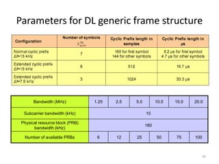 Parameters for DL generic frame structure




       Bandwidth (MHz)           1.25   2.5   5.0         10.0   15.0   20.0

  Subcarrier bandwidth (kHz)                        15

 Physical resource block (PRB)
                                                    180
       bandwidth (kHz)

  Number of available PRBs        6     12    25          50     75     100



                                                                           56
 