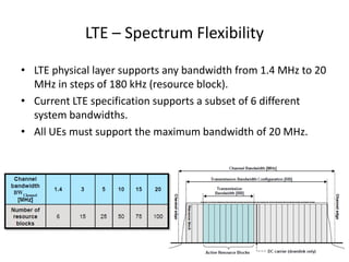 LTE – Spectrum Flexibility

• LTE physical layer supports any bandwidth from 1.4 MHz to 20
  MHz in steps of 180 kHz (resource block).
• Current LTE specification supports a subset of 6 different
  system bandwidths.
• All UEs must support the maximum bandwidth of 20 MHz.
 