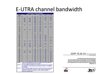 E-UTRA channel bandwidth
 