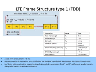 LTE Frame Structure type 1 (FDD)




•   2 slots form one subframe = 1 ms
•   For FDD, in each 10 ms interval, all 10 subframes are available for downlink transmission and uplink transmissions.
•   For TDD, a subframe is either located to downlink or uplink transmission. The 0th and 5th subframe in a radio frame is
    always allocated for downlink transmission.
                                                                                                                    63
 