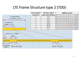 LTE Frame Structure type 2 (TDD)




                                   66
 
