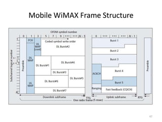 Mobile WiMAX Frame Structure




                               67
 