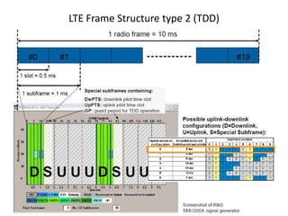 LTE Frame Structure type 2 (TDD)
 