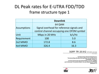 DL Peak rates for E-UTRA FDD/TDD
          frame structure type 1
                               Downlink
                                64 QAM
Assumptions     Signal overhead for reference signals and
              control channel occupying one OFDM symbol
Unit             Mbps in 20 MHz               b/s/Hz
Requirement             100                     5.0
2x2 MIMO               172.8                    8.6
4x4 MIMO               326.4                   16.3
 
