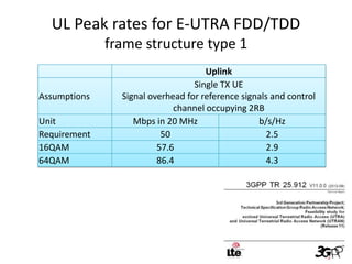 UL Peak rates for E-UTRA FDD/TDD
              frame structure type 1
                                     Uplink
                                  Single TX UE
Assumptions     Signal overhead for reference signals and control
                             channel occupying 2RB
Unit               Mbps in 20 MHz                 b/s/Hz
Requirement               50                         2.5
16QAM                    57.6                        2.9
64QAM                    86.4                        4.3
 