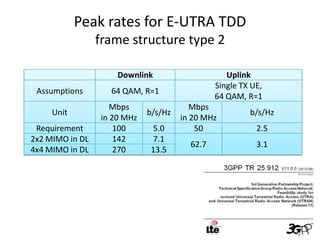 Peak rates for E-UTRA TDD
                 frame structure type 2

                     Downlink                     Uplink
                                               Single TX UE,
 Assumptions       64 QAM, R=1
                                               64 QAM, R=1
                    Mbps                 Mbps
     Unit                    b/s/Hz                     b/s/Hz
                 in 20 MHz            in 20 MHz
 Requirement         100       5.0        50              2.5
2x2 MIMO in DL       142       7.1
                                        62.7              3.1
4x4 MIMO in DL       270      13.5
 