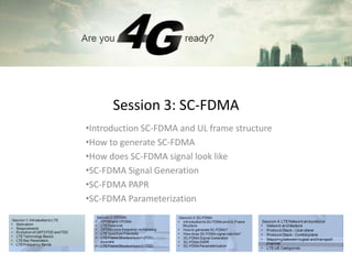 Session 3: SC-FDMA
•Introduction SC-FDMA and UL frame structure
•How to generate SC-FDMA
•How does SC-FDMA signal look like
•SC-FDMA Signal Generation
•SC-FDMA PAPR
•SC-FDMA Parameterization
 