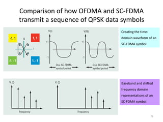 Comparison of how OFDMA and SC-FDMA
transmit a sequence of QPSK data symbols
                                Creating the time-
                                domain waveform of an
                                SC-FDMA symbol




                                Baseband and shifted
                                frequency domain
                                representations of an
                                SC-FDMA symbol



                                                     79
 