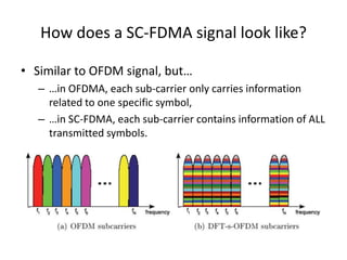 How does a SC-FDMA signal look like?

• Similar to OFDM signal, but…
   – …in OFDMA, each sub-carrier only carries information
     related to one specific symbol,
   – …in SC-FDMA, each sub-carrier contains information of ALL
     transmitted symbols.
 