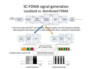 SC-FDMA signal generation
Localized vs. distributed FDMA
 