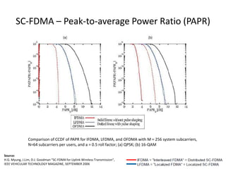 SC-FDMA – Peak-to-average Power Ratio (PAPR)




                Comparison of CCDF of PAPR for IFDMA, LFDMA, and OFDMA with M = 256 system subcarriers,
                N=64 subcarriers per users, and a = 0.5 roll factor; (a) QPSK; (b) 16-QAM

Source:
H.G. Myung, J.Lim, D.J. Goodman “SC-FDMA for Uplink Wireless Transmission”,
IEEE VEHICULAR TECHNOLOGY MAGAZINE, SEPTEMBER 2006
 