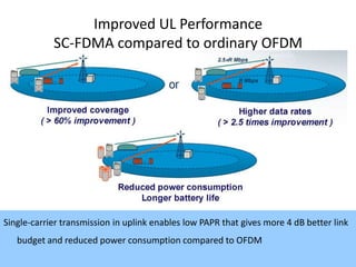 Improved UL Performance
            SC-FDMA compared to ordinary OFDM




Single-carrier transmission in uplink enables low PAPR that gives more 4 dB better link
   budget and reduced power consumption compared to OFDM
                                                                                  85
 