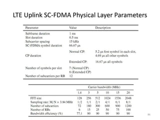 LTE Uplink SC-FDMA Physical Layer Parameters




                                               86
 
