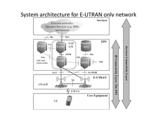 System architecture for E-UTRAN only network
 