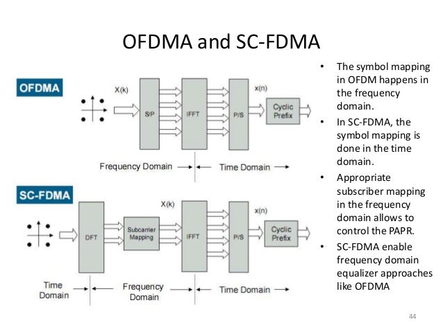 Day one ofdma and mimo