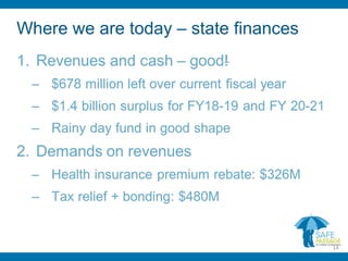 Where we are today – state finances
14
 