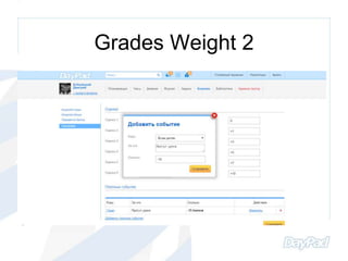 Grades Weight 2