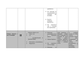 quantitativos.
•

•

II

•
•

Relacionar
propriedades da luz
a
fenômenos
ópticos.

Ondas e som
Luz

ELETRICIDADE
MAGNETISMO
•
•

Ser
responsável
com a execução
dos experimentos.

•

ONDAS, SOM E LUZ.

Resolver
problemas
quantitativos.

•

Ciências Naturais e
suas Tecnologias

Ser consciente de
sua participação na
realização
das
atividades.

E

Eletrostática e eletrodinâmica
Magnetismo

•
•
•

Aulas expositivas e
dialogadas
voltadas
para a exploração dos
conteúdos de forma
teórica
prática,
Elaborar hipóteses. vivências, dinâmicas,
debates e exibição de
vídeos e produção
Ser
cooperativo escrita.
com os colegas.
Relacionar

as

A
avaliação
ocorrerá de forma
contínua
e
processual durante
as
aulas,
acompanhando os
alunos
para
verificar,
principalmente, os
avanços
e
dificuldades
apresentadas.

 