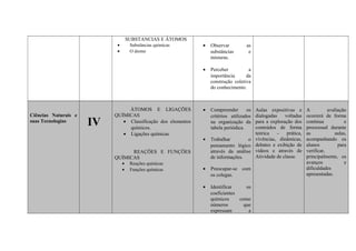 SUBSTANCIAS E ÁTOMOS

Ciências Naturais e
suas Tecnologias

IV

Substâncias químicas
O átomo

ÁTOMOS E LIGAÇÕES
QUÍMICAS
• Classificação dos elementos
químicos.
• Ligações químicas

•

Observar
substâncias
misturas.

•

•
•

Perceber
a
importância
da
construção coletiva
do conhecimento.

•

Compreender
os
critérios utilizados
na organização da
tabela periódica.

•

REAÇÕES E FUNÇÕES
QUÍMICAS
•
•

Reações químicas
Funções químicas

as
e

Aulas expositivas e
dialogadas
voltadas
para a exploração dos
conteúdos de forma
teórica
prática,
Trabalhar
o vivências, dinâmicas,
pensamento lógico debates e exibição de
através da análise vídeos e através de
Atividade de classe.
de informações.

•

Preocupar-se com
os colegas.

•

Identificar
os
coeficientes
químicos
como
números
que
expressam
a

A
avaliação
ocorrerá de forma
contínua
e
processual durante
as
aulas,
acompanhando os
alunos
para
verificar,
principalmente, os
avanços
e
dificuldades
apresentadas.

 
