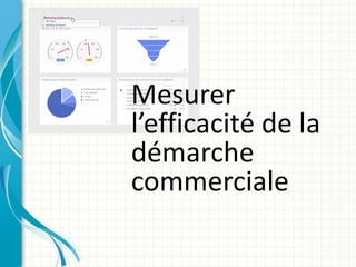 Mesurer
l’efficacité de la
démarche
commerciale
 