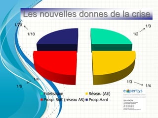 Les nouvelles donnes de la crise
1/20                                            1/3

        1/10                              1/2




           1/4
                                    1/3
 1/6                                            1/4
                                Logo de la
                                 société


                                3
 