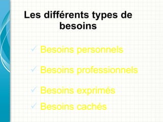 Les différents types de
        besoins

  Besoins personnels

  Besoins professionnels

  Besoins exprimés
  Besoins cachés
 