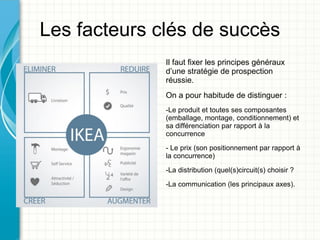 Les facteurs clés de succès
              Il faut fixer les principes généraux
              d’une stratégie de prospection
              réussie.
              On a pour habitude de distinguer :
              -Le produit et toutes ses composantes
              (emballage, montage, conditionnement) et
              sa différenciation par rapport à la
              concurrence
              - Le prix (son positionnement par rapport à
              la concurrence)

              -La distribution (quel(s)circuit(s) choisir ?
              -La communication (les principaux axes).
 