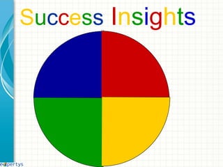 Success Insights
 