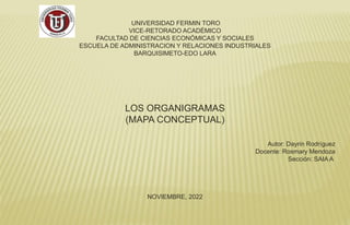 UNIVERSIDAD FERMIN TORO
VICE-RETORADO ACADÉMICO
FACULTAD DE CIENCIAS ECONÓMICAS Y SOCIALES
ESCUELA DE ADMINISTRACION Y RELACIONES INDUSTRIALES
BARQUISIMETO-EDO LARA
LOS ORGANIGRAMAS
(MAPA CONCEPTUAL)
Autor: Dayrin Rodríguez
Docente: Rosmary Mendoza
Sección: SAIA A
NOVIEMBRE, 2022
 