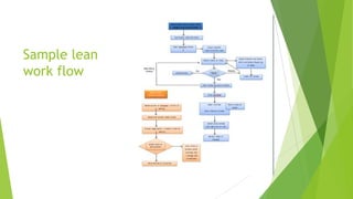 Sample lean
work flow
 