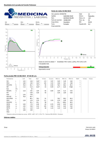 Resultados de la prueba de Función Pulmonar
Fecha de visita 23/08/2019
Cód. paciente 1054682790
Apellido
Nom.
Fecha de nacimien
Grupo étnico
Fuma
Grupo pacientes
GUEVARA RUIZ
DAYRON FELIPE
19/08/1997
Caucásico
Fumador
Edad 22
Género Masculino
Altura, cm 164
Peso:, kg 55
BMI 20,45
Paquete-año 0,2
Interpretación
Espirometría normal
PRE
Teóricos
Fecha prueba PRE 23/08/2019 07:46:30 a.m.
FVC FEV1 FEV1%
PRE PRE PRE
%Teór. %Cam
b.
POSTPRE #3PRE #2Z-score%Teór. PRE #1Teór.LLNParámetros
Grado de control de calidad: F Variabilidad: FEV1=0,05L (1,26%), FVC=0,45L (9,78
0 Acceptable trials
PRE
Teóricos
Best
FVC L 4,46 113 0,97 5,05 4,49 4,603,45 5,05* *
FEV1 L 3,84 105 0,34 3,96 4,01 3,883,00 4,01* *
FEV1/FVC % 82,7 96 -0,46 78,4 89,3 84,370,9 79,4* *
PEF L/s 9,14 93 -0,49 6,77 8,55 7,127,15 8,55* *
ELA años 22
FEF2575 L/s 4,81 82 -0,83 3,94 5,12 4,553,10 3,94
FET s 6,00 93 5,59 2,69 5,655,59
FIVC L 4,463,45
FEV1/VC % 82,770,9
FEV1/FEV6 % 86,1 91 78,4 89,3 84,378,4
FEV3 L 4,24 111 0,76 4,70 4,49 4,533,28 4,70
FEV3/FVC % 95,1 98 93,1 100,0 98,593,1
FEF25 L/s 7,76 83 -0,76 6,46 8,53 6,644,95 6,46
FEF50 L/s 5,09 105 0,18 5,33 6,02 5,622,92 5,33
FEF75 L/s 2,29 58 -1,23 1,33 2,34 1,851,01 1,33
FIV1 L 3,843,00
FEV2 L
Informe médico
*Mejores valores de todas las curvas - BTPS 1,097 24 °C (75,2 °F) - Teóricos ERS (ECCS) / Knudson
Firma Instrumento usado
Minispir S/N R00033
Impreso por winspiroPRO 7.4.1 - 23/08/2019 07:47:58 a.m. - Mod.C 1 1/
 