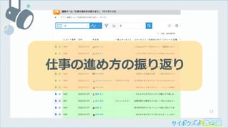 15
仕事の進め⽅の振り返り
 