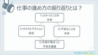 16
仕事の進め⽅の振り返りとは︖
1）よかったことを
共有
2）不安なことを
共有
3）共感が集まった
不安を議論
4）ネクストアクション
設定
 