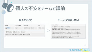 17
個⼈の不安をチームで議論
個⼈の不安 チームで話し合い
 