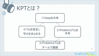 20
KPTとは︖
1）Keepを共有
2）ProblemとTryを
共有
3）ProblemとTryを
チームで議論
4）Tryを設定し
学びをまとめる
 