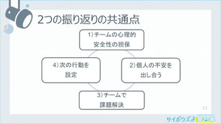 23
2つの振り返りの共通点
1）チームの心理的
安全性の担保
2）個人の不安を
出し合う
3）チームで
課題解決
4）次の行動を
設定
 