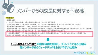 29
メンバーからの成⻑に対する不安感
チームのサイクルの中で⼤胆な⽬標を設定し、チャレンジできる仕組み
他メンバーからのフィードバックをもらいやすい仕組み
 