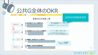 33
公共G全体のOKR
公共Gの⽅向性を決定
 