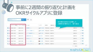 37
事前に2週間の振り返りと計画を
OKRサイクルアプリに登録
四半期のOKRから逆算して
2週間の計画を⽴て、振り返る
 