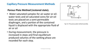 Porous Plate Method Days 3d porosity , permeability, fluid saturation | PDF