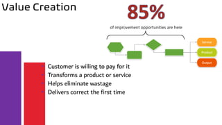 Value Creation
• Customer is willing to pay for it
• Transforms a product or service
• Helps eliminate wastage
• Delivers correct the first time
 