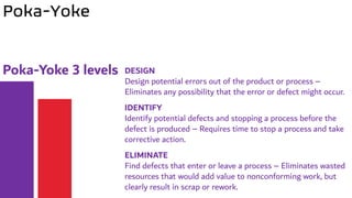 Poka-Yoke
Poka-Yoke 3 levels DESIGN
Design potential errors out of the product or process –
Eliminates any possibility that the error or defect might occur.
IDENTIFY
Identify potential defects and stopping a process before the
defect is produced – Requires time to stop a process and take
corrective action.
ELIMINATE
Find defects that enter or leave a process – Eliminates wasted
resources that would add value to nonconforming work, but
clearly result in scrap or rework.
 