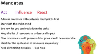 Mandates
Act Influence React
Address processes with customer touchpoints first
Start with the end in mind
See how far you can break down the tasks
Keep the list of resources to understand impact
New processes should generate data; gains should be measurable
Check for the application of resources sequentially
Keep eliminating mistakes – Poka Yoke
 