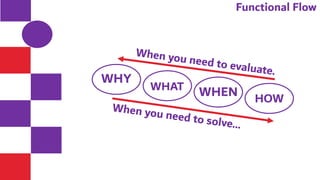 WHY
WHAT WHEN HOW
Functional Flow
 