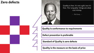 Zero defects
Quality is conformance to requirements
Defect prevention is preferable
Standard of Quality is zero defects
Quality is the measure on the basis of price
 