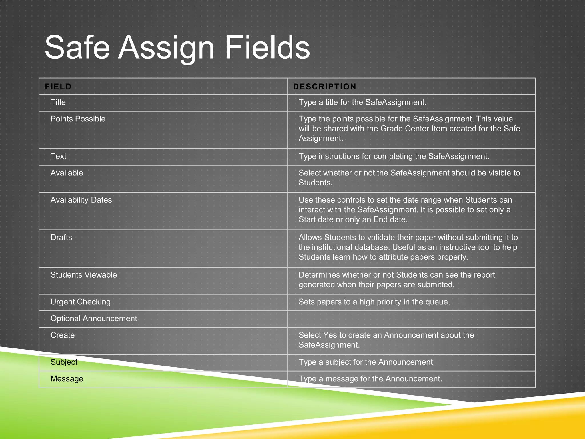 Safe Assign Fields
FIELD                    DESCRIPT IO N
 Title                    Type a title for the SafeAssignment.

 Points Possible          Type the points possible for the SafeAssignment. This value
                          will be shared with the Grade Center Item created for the Safe
                          Assignment.

 Text                     Type instructions for completing the SafeAssignment.

 Available                Select whether or not the SafeAssignment should be visible to
                          Students.

 Availability Dates       Use these controls to set the date range when Students can
                          interact with the SafeAssignment. It is possible to set only a
                          Start date or only an End date.

 Drafts                   Allows Students to validate their paper without submitting it to
                          the institutional database. Useful as an instructive tool to help
                          Students learn how to attribute papers properly.

 Students Viewable        Determines whether or not Students can see the report
                          generated when their papers are submitted.

 Urgent Checking          Sets papers to a high priority in the queue.

 Optional Announcement

 Create                   Select Yes to create an Announcement about the
                          SafeAssignment.

 Subject                  Type a subject for the Announcement.

 Message                  Type a message for the Announcement.
 