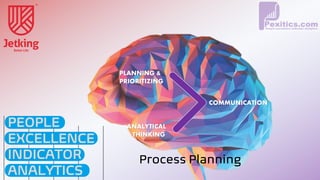 Process Planning
PLANNING &
PRIORITIZING
COMMUNICATION
ANALYTICAL
THINKING
PEOPLE
EXCELLENCE
INDICATOR
ANALYTICS
 