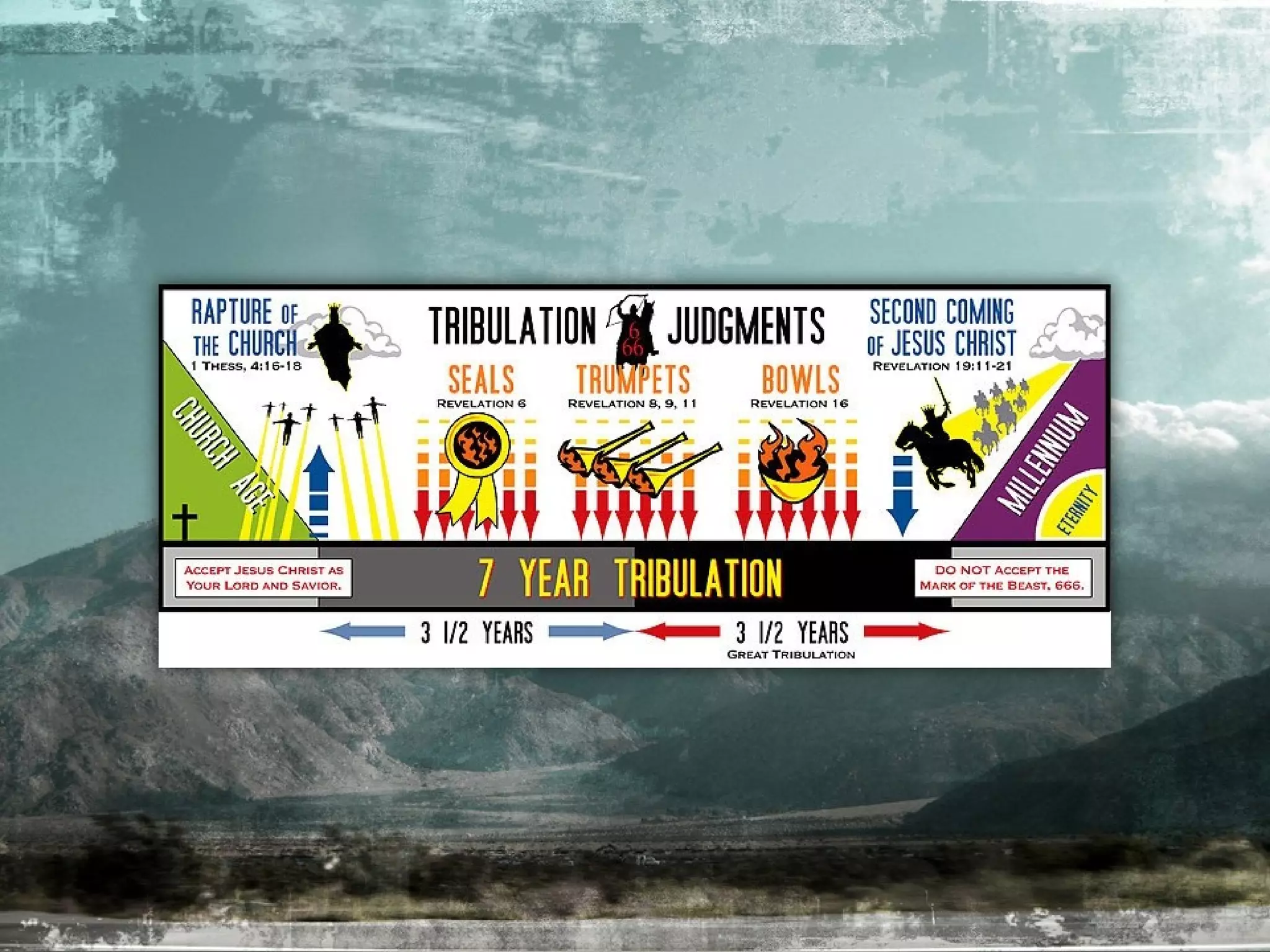 End of Days SERIES | Days of Noah (Matthew 24:37-39)