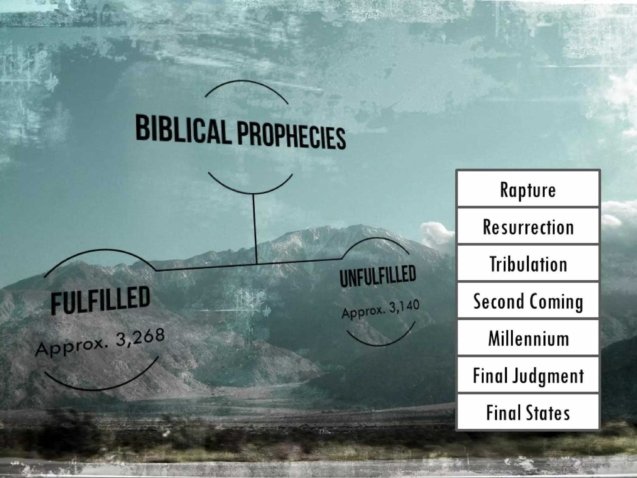 End of Days SERIES | Days of Noah (Matthew 24:37-39)